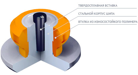 Ремонтная ошиповка: что измерять – протектор или отверстие